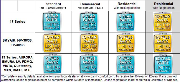 Daikin Ductless Precision Zoning